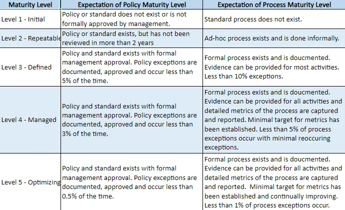 Example of maturity rating