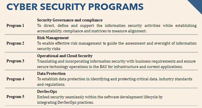 Illustrative sample for programs